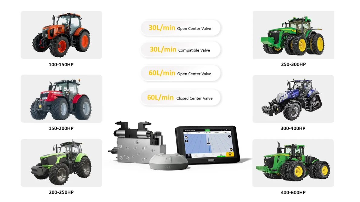 FJDynamics hidrauliskās stūrēšanas sistēma