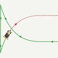 FJDynamics elektriskās stūrēšanas sistēma